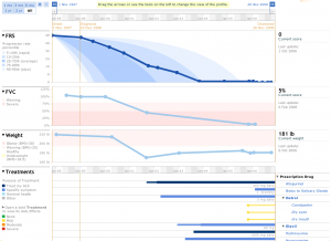 Exciting New ALS Progression Chart Upgrades at PatientsLikeMe