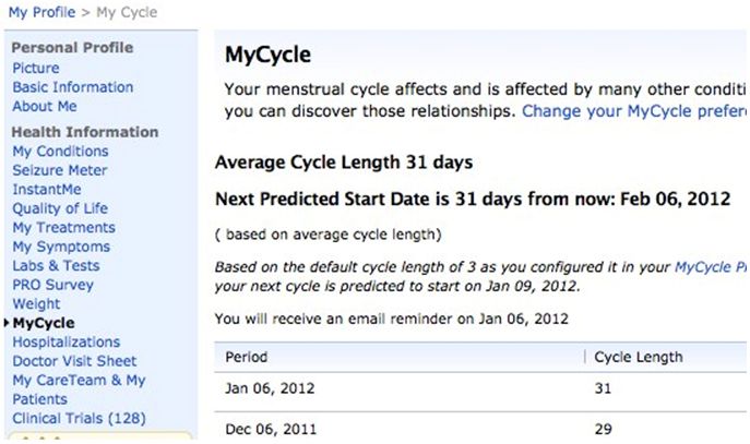 A Look at the MyCycle Feature at PatientsLikeMe