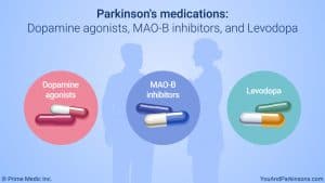 Different types of Parkinson's medications